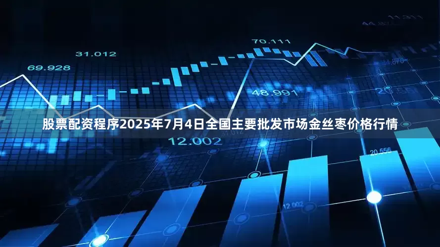 股票配资程序2025年7月4日全国主要批发市场金丝枣价格行情